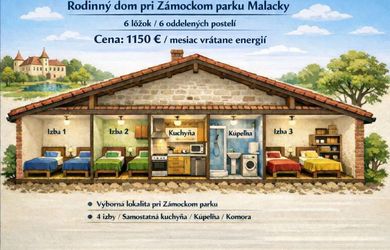 Prenájom rodinného domu – Malacky, pri Zámockom parku