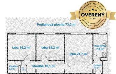 Predaj 3 izbový byt  Martinčekova ulica  BA II  Ružinov- Nivy
